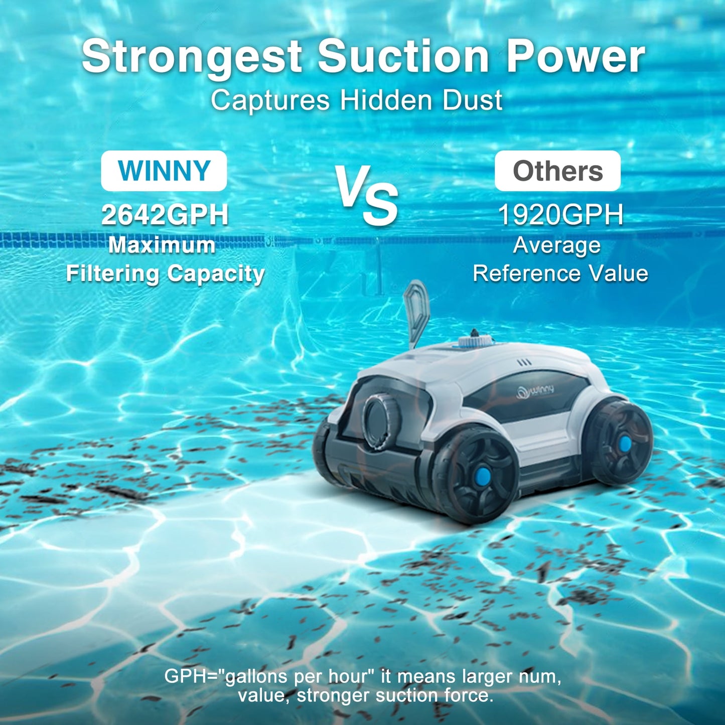 Winny Cordless Robotic Pool Cleaner